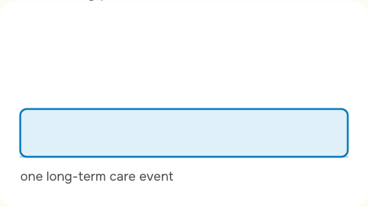 A typical long-term care event runs about three years. Medicare’s skilled-nursing benefit tops out at 100 days, drawn here to the same scale — the remainder is not covered.